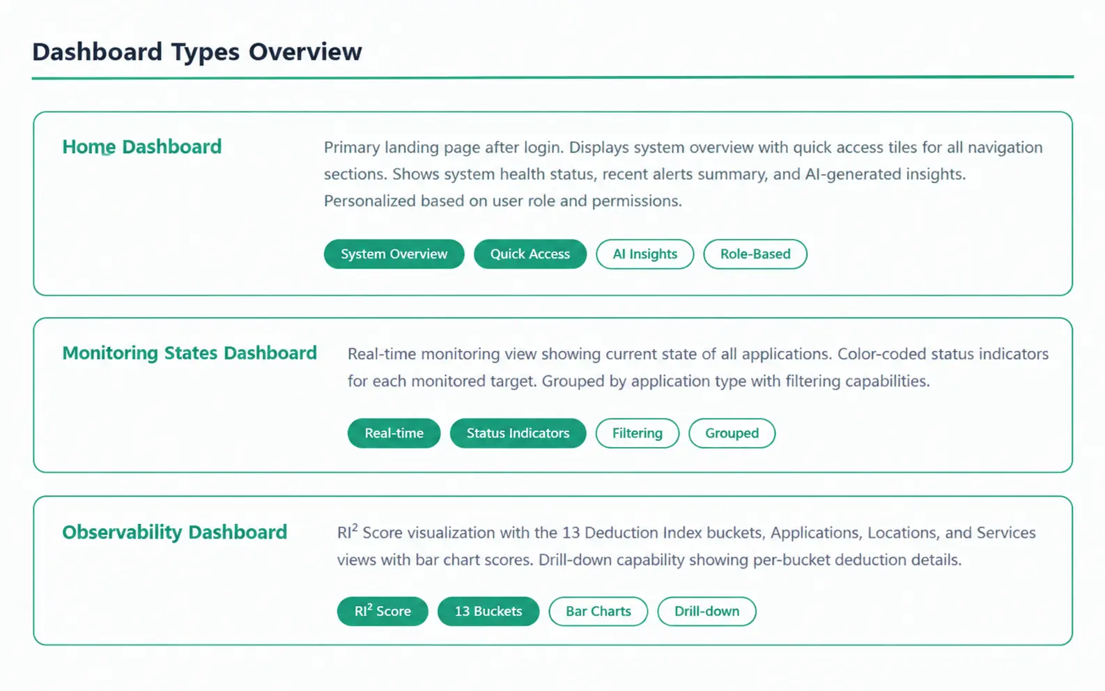 Dashboard Types Overview