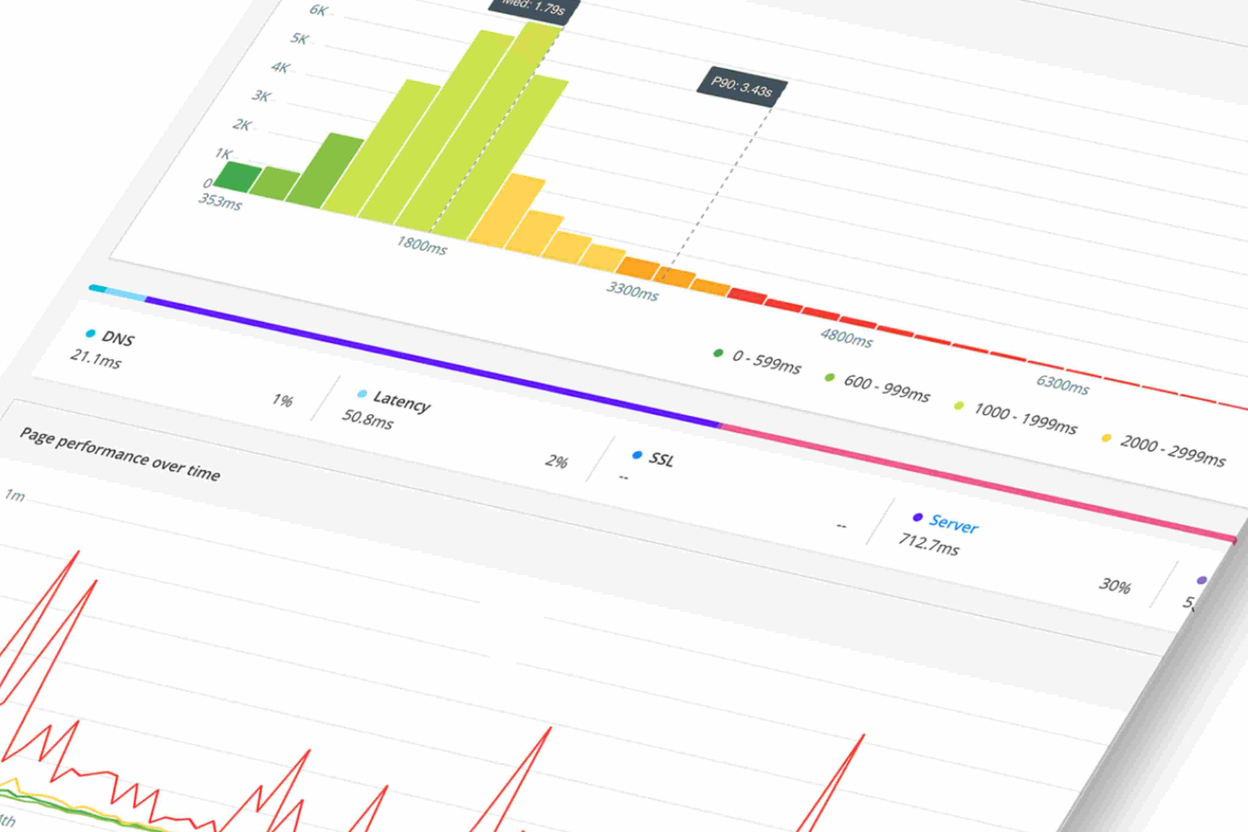 Customer Journey Analytics
