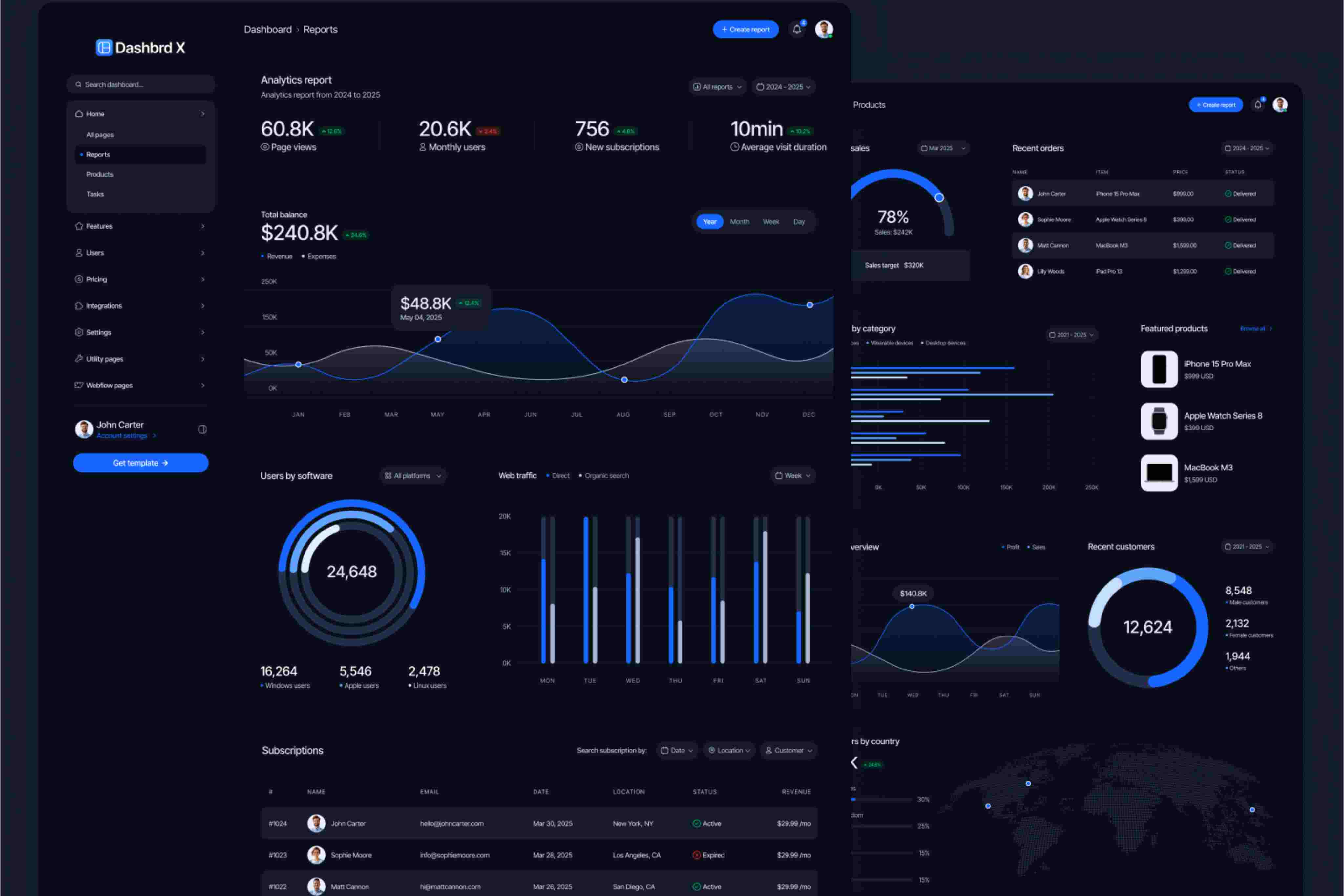 FinOps And Cost Optimization | scout
