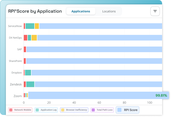 Path Rpi Software Service Provider Solution | Scout