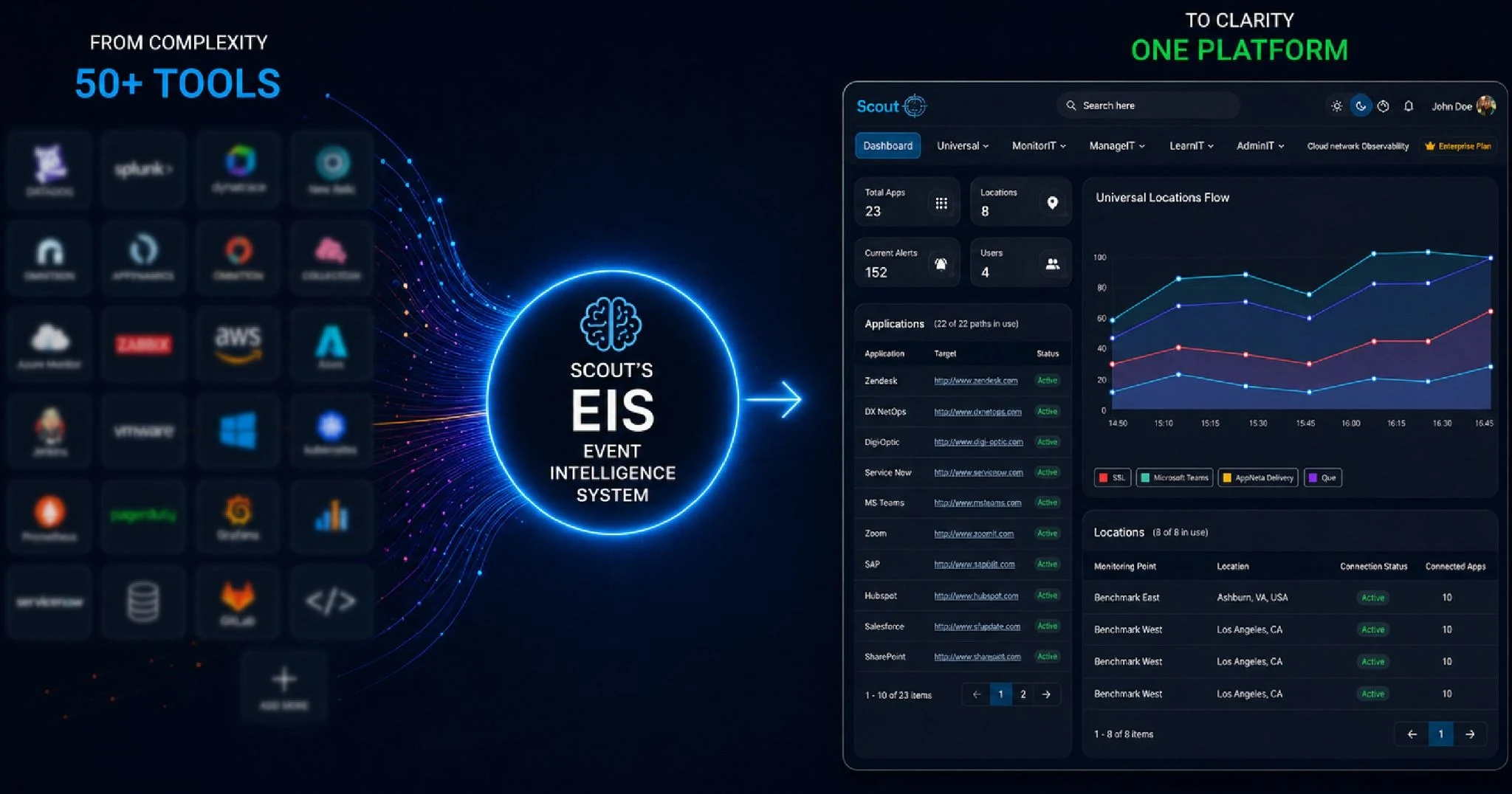 Event Intelligence Systems: From 50 Tools to One Platform