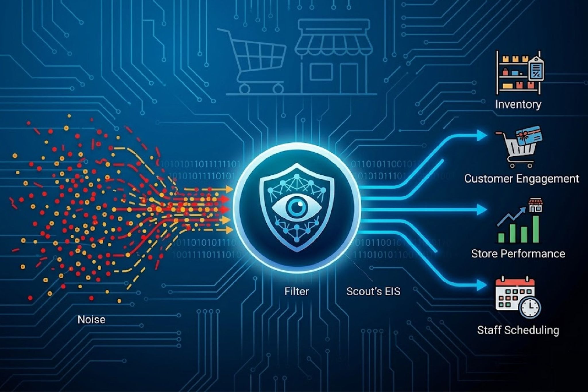 Event Intelligence Systems Ensure Reliability for Retail