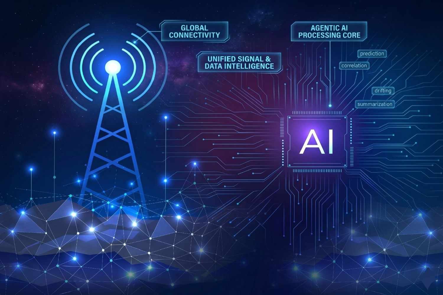 Agentic AI Event Intelligence System for Telecom NOC