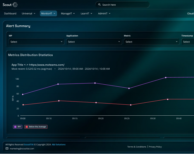 Scout Dashboard Demo