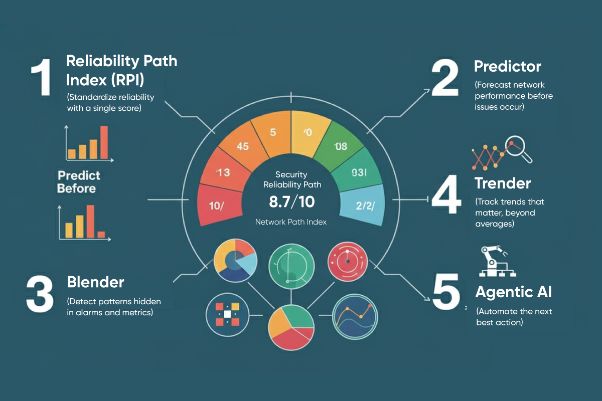 Observerability Devops DevOps Guide to Network Observability - ScoutITMarketing