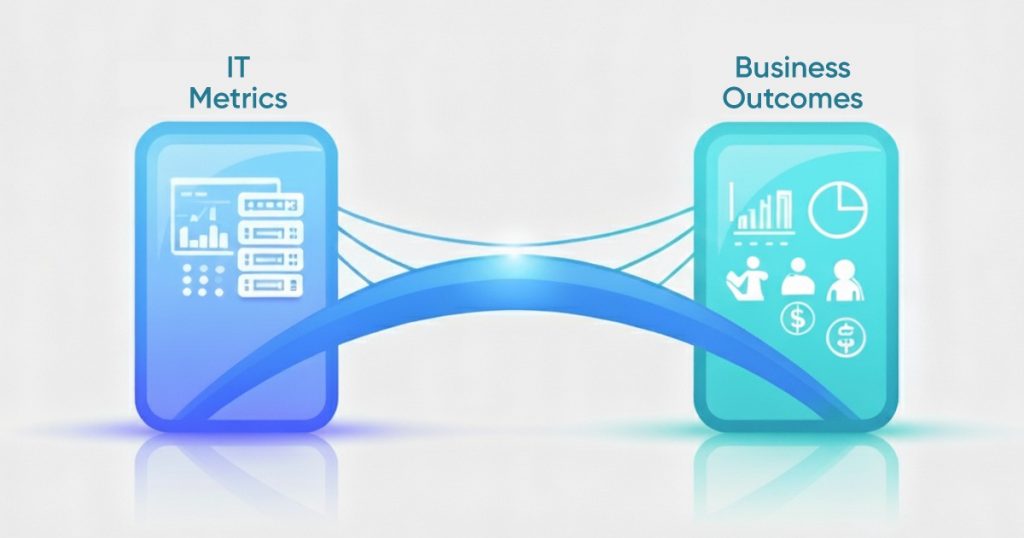 Bridging the Gap Between IT Metrics and Business Outcomes