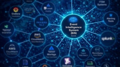 A central glowing blue hub labeled 'Event Intelligence System (EIS) Scout' is connected by network lines.