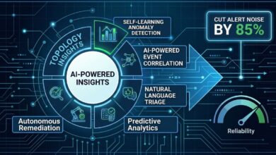 GenAI event intelligence system for NOC teams showing AI insights, alert noise reduction, and automated remediation.