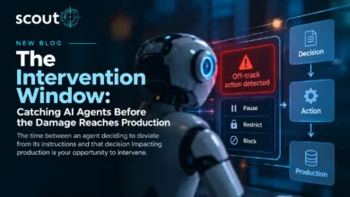 Intervention window in AI agent governance, showing the four stages of agent deviation: decision, action, spread and discovery